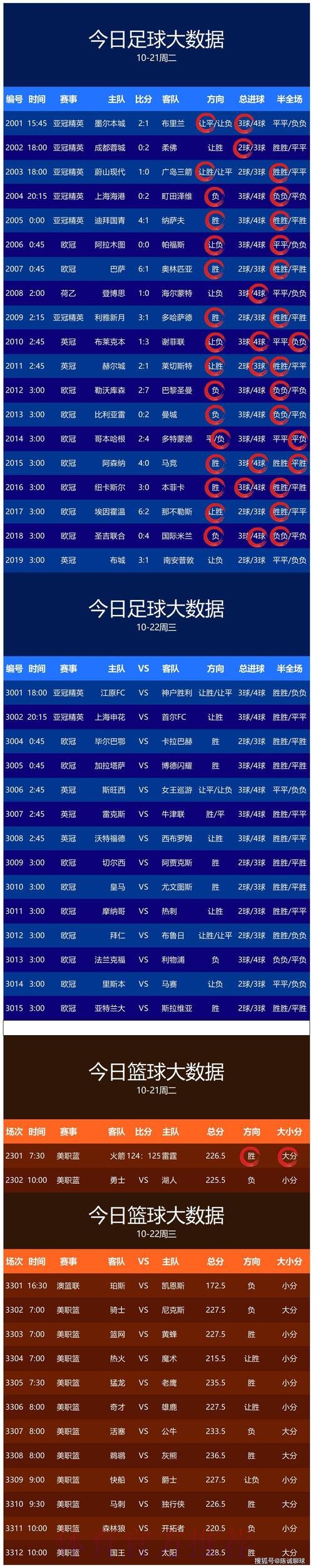 世界杯预测哪个好官方
