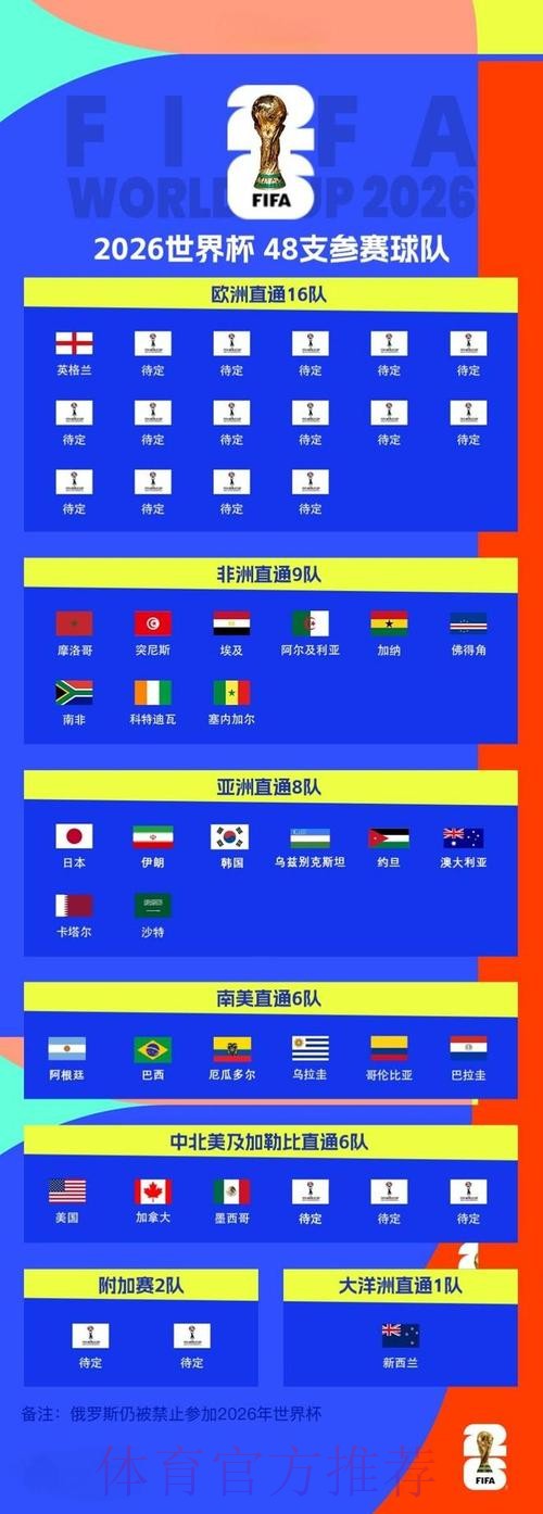 2026世界杯外围免费最佳 2026世界杯外围免费最佳